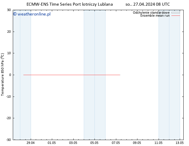 Temp. 850 hPa ECMWFTS wto. 30.04.2024 08 UTC