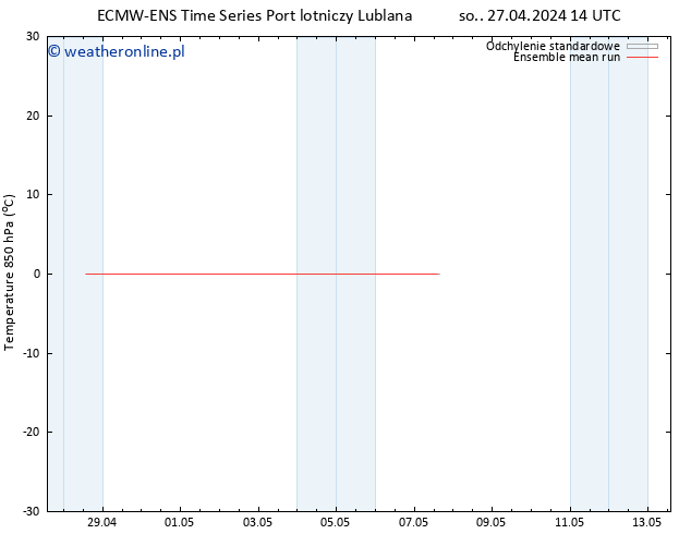 Temp. 850 hPa ECMWFTS czw. 02.05.2024 14 UTC