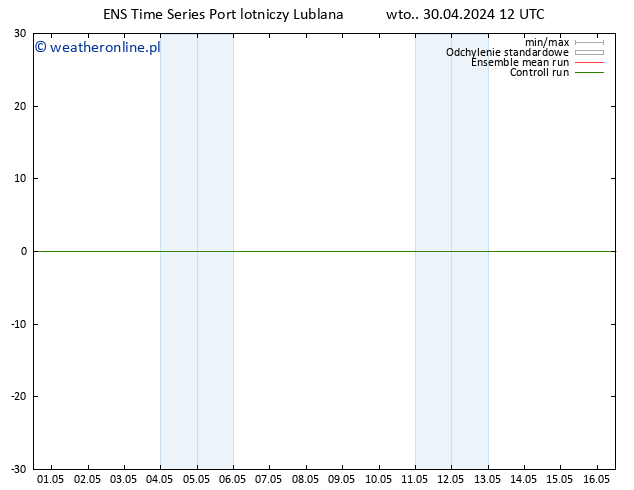 Height 500 hPa GEFS TS wto. 30.04.2024 18 UTC