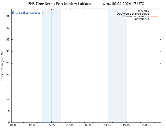 opad GEFS TS czw. 02.05.2024 11 UTC