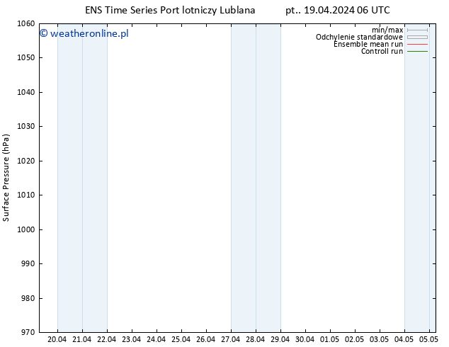 ciśnienie GEFS TS nie. 21.04.2024 00 UTC