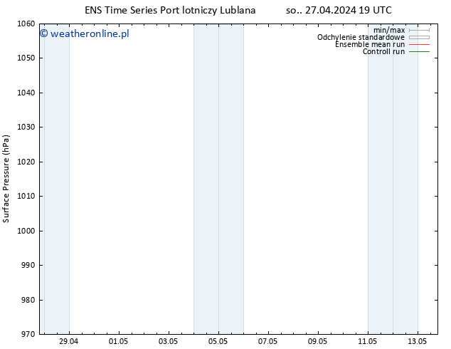 ciśnienie GEFS TS pt. 10.05.2024 07 UTC