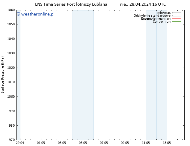 ciśnienie GEFS TS wto. 30.04.2024 22 UTC