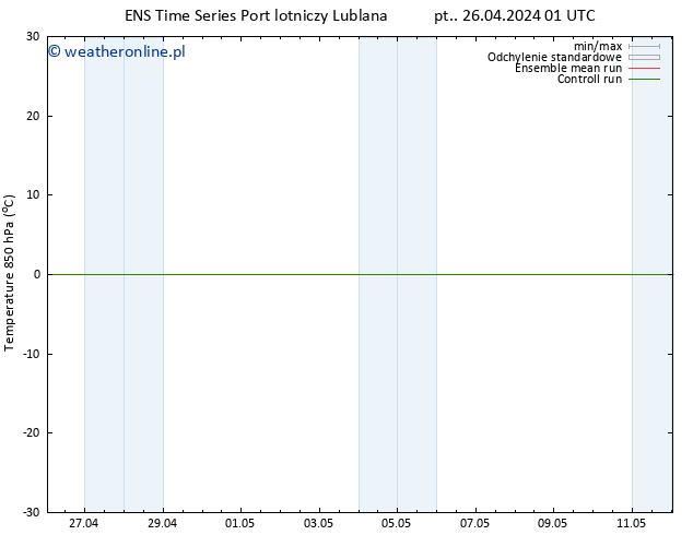 Temp. 850 hPa GEFS TS pt. 26.04.2024 07 UTC