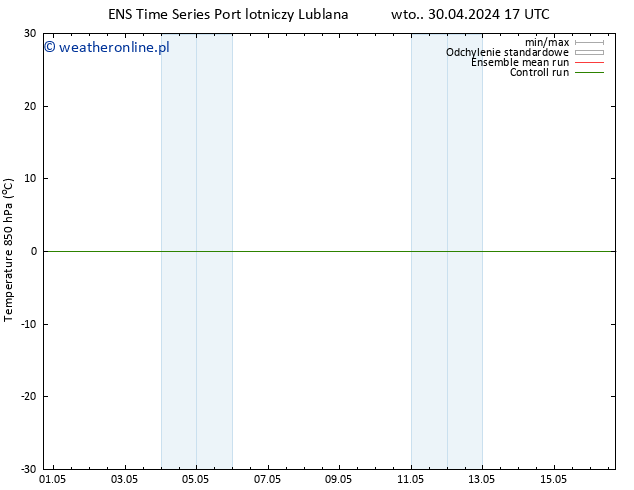 Temp. 850 hPa GEFS TS wto. 30.04.2024 23 UTC