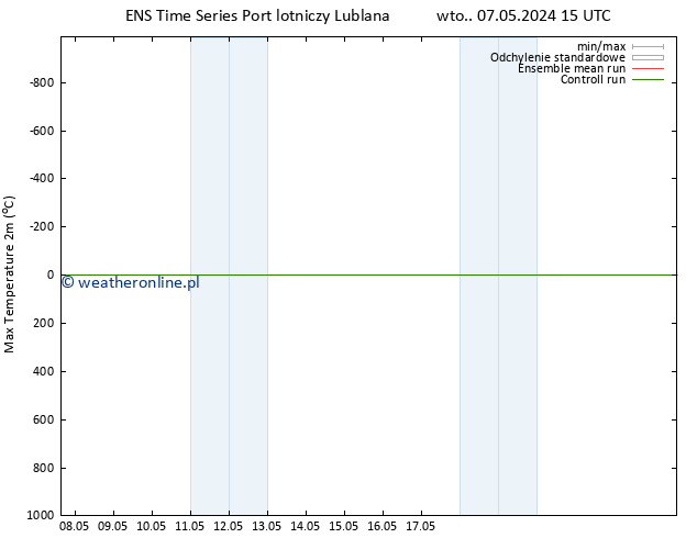 Max. Temperatura (2m) GEFS TS pon. 13.05.2024 03 UTC