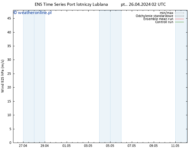 wiatr 925 hPa GEFS TS pt. 26.04.2024 14 UTC