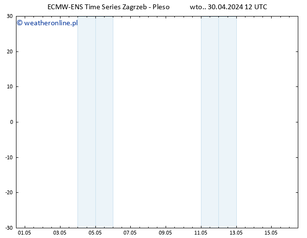 Height 500 hPa ALL TS wto. 30.04.2024 18 UTC