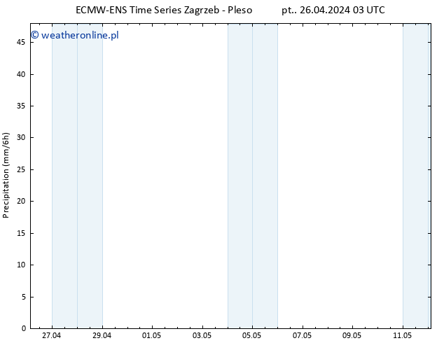 opad ALL TS pt. 26.04.2024 09 UTC