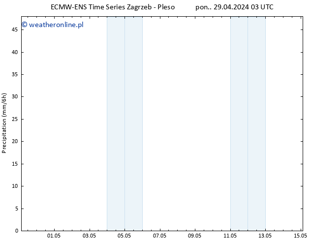 opad ALL TS pon. 29.04.2024 15 UTC