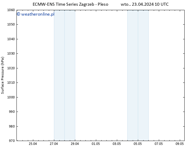 ciśnienie ALL TS czw. 09.05.2024 10 UTC