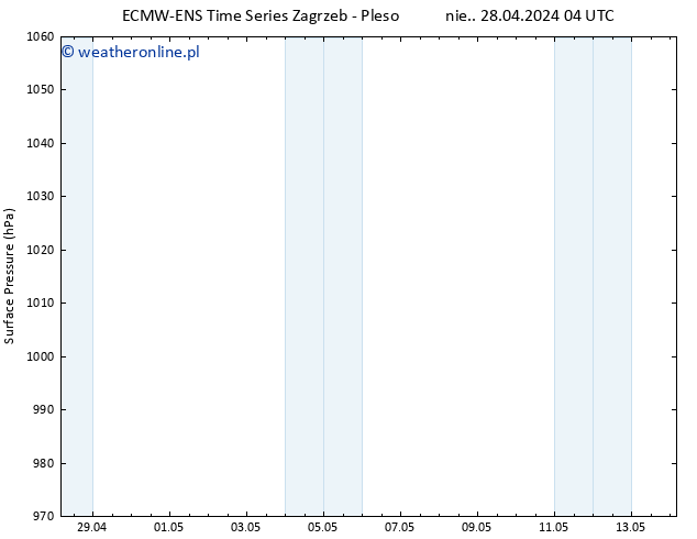 ciśnienie ALL TS nie. 28.04.2024 10 UTC