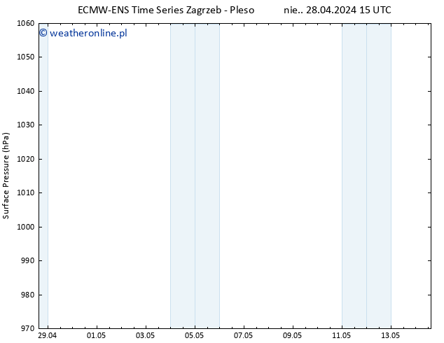 ciśnienie ALL TS pon. 29.04.2024 15 UTC