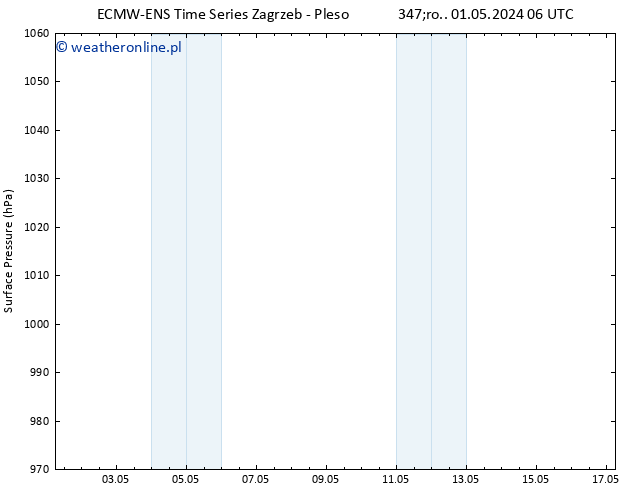 ciśnienie ALL TS czw. 09.05.2024 18 UTC