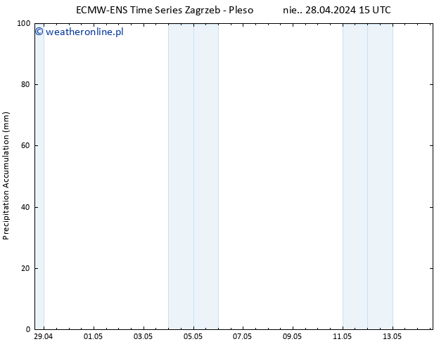 Precipitation accum. ALL TS wto. 14.05.2024 15 UTC