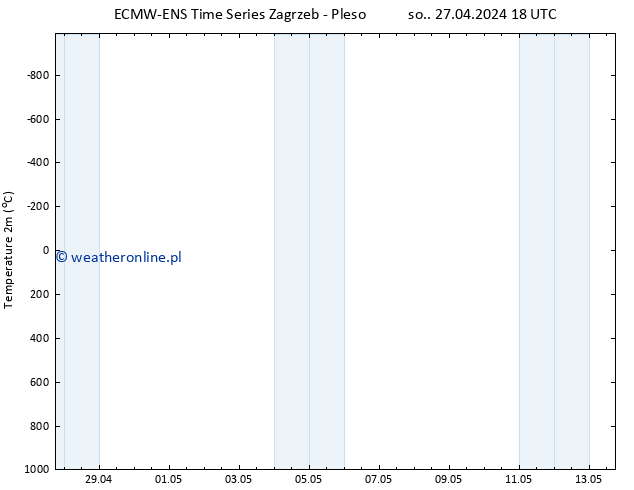 mapa temperatury (2m) ALL TS so. 27.04.2024 18 UTC