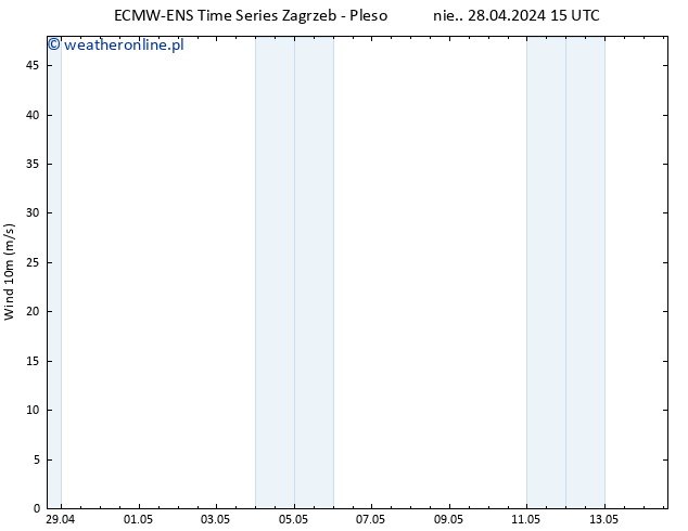 wiatr 10 m ALL TS nie. 28.04.2024 21 UTC