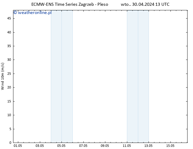 wiatr 10 m ALL TS śro. 01.05.2024 13 UTC