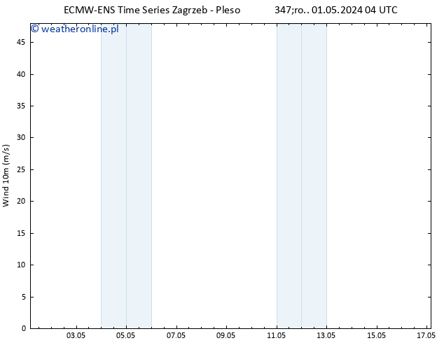 wiatr 10 m ALL TS śro. 01.05.2024 04 UTC