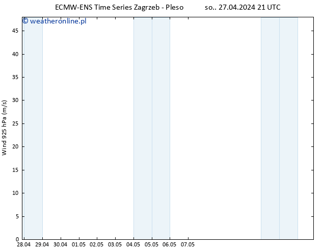 wiatr 925 hPa ALL TS pon. 13.05.2024 21 UTC