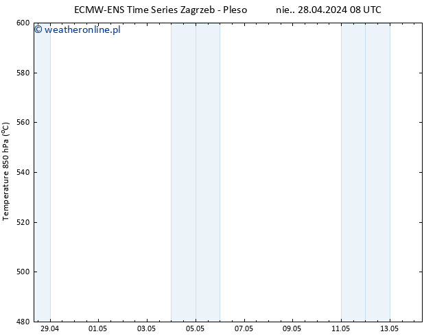 Height 500 hPa ALL TS wto. 14.05.2024 08 UTC