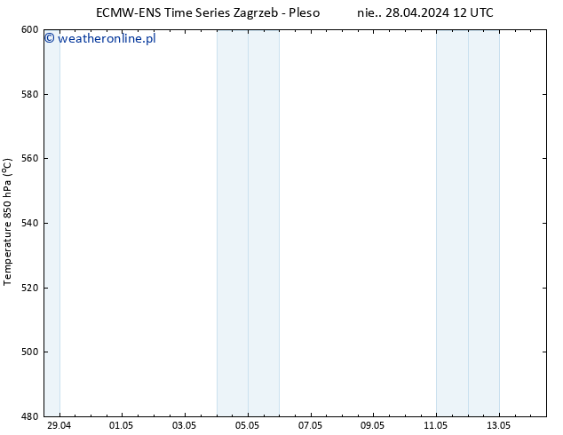 Height 500 hPa ALL TS wto. 14.05.2024 12 UTC