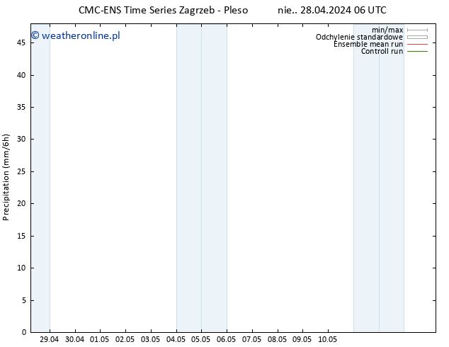 opad CMC TS nie. 28.04.2024 06 UTC