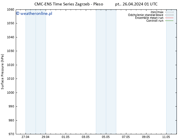 ciśnienie CMC TS so. 27.04.2024 01 UTC