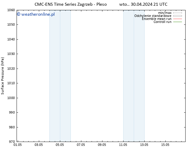 ciśnienie CMC TS nie. 05.05.2024 03 UTC