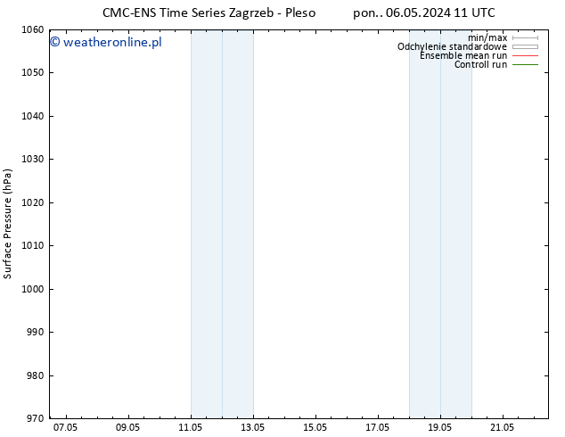 ciśnienie CMC TS wto. 07.05.2024 05 UTC