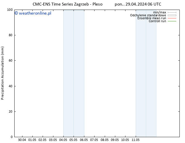 Precipitation accum. CMC TS pon. 29.04.2024 18 UTC