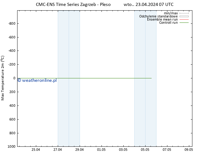 Max. Temperatura (2m) CMC TS wto. 23.04.2024 07 UTC