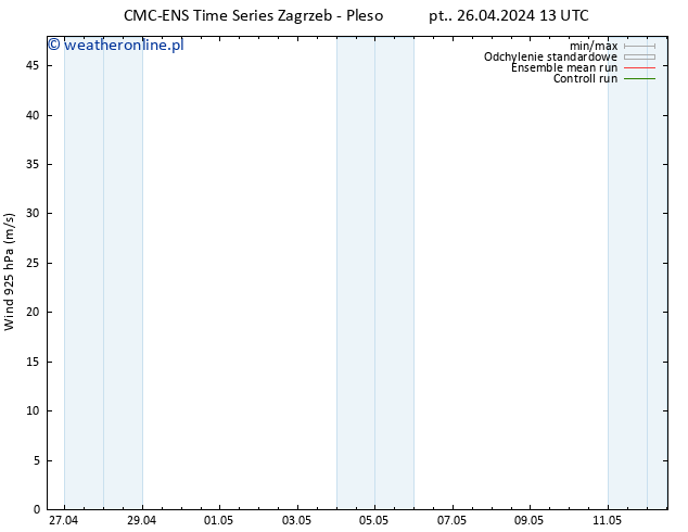 wiatr 925 hPa CMC TS pt. 26.04.2024 13 UTC