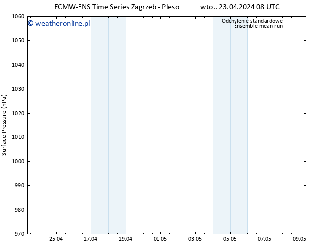 ciśnienie ECMWFTS śro. 24.04.2024 08 UTC