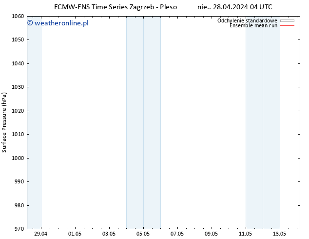 ciśnienie ECMWFTS pon. 29.04.2024 04 UTC