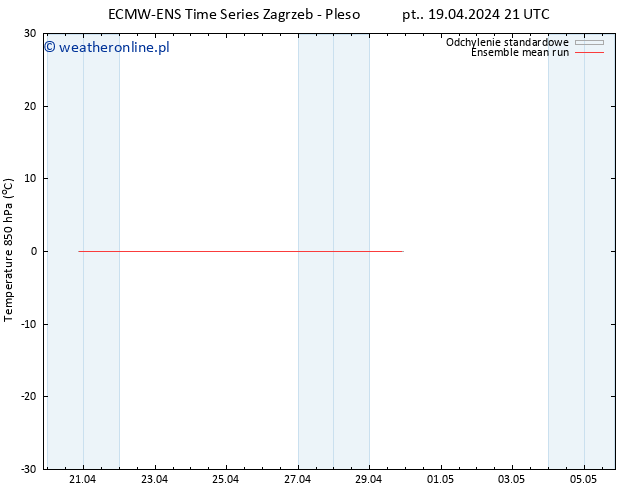 Temp. 850 hPa ECMWFTS so. 20.04.2024 21 UTC