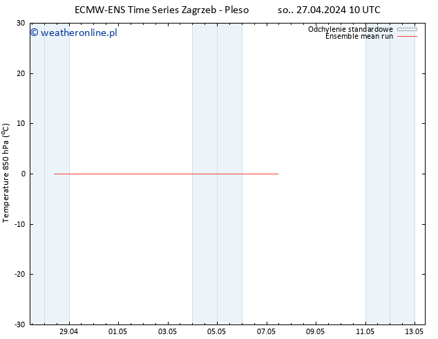 Temp. 850 hPa ECMWFTS wto. 30.04.2024 10 UTC