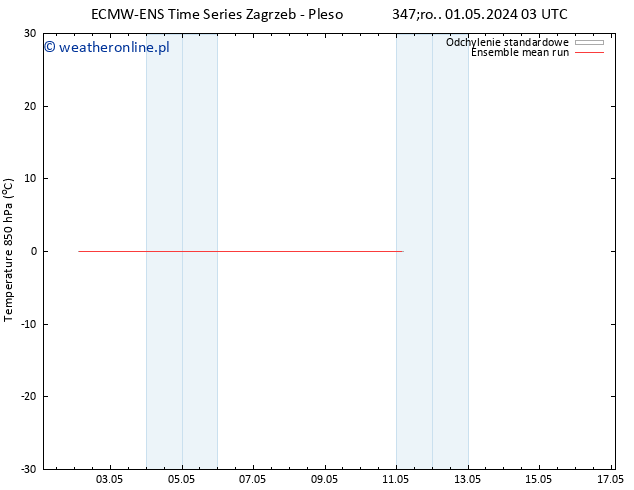 Temp. 850 hPa ECMWFTS czw. 02.05.2024 03 UTC