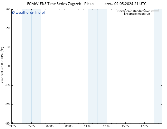 Temp. 850 hPa ECMWFTS pt. 03.05.2024 21 UTC