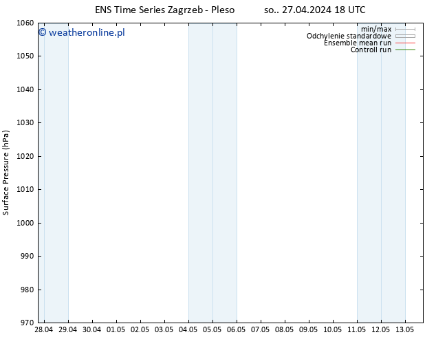 ciśnienie GEFS TS nie. 28.04.2024 00 UTC