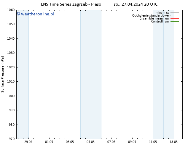 ciśnienie GEFS TS nie. 28.04.2024 02 UTC