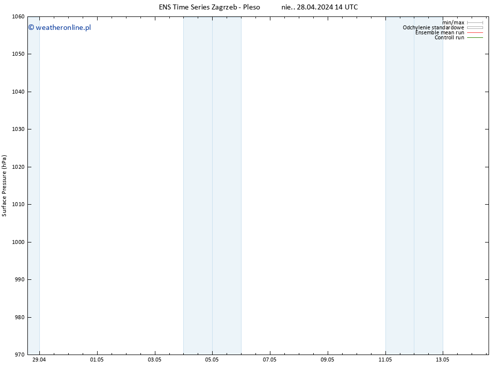 ciśnienie GEFS TS nie. 28.04.2024 20 UTC