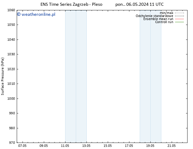 ciśnienie GEFS TS śro. 22.05.2024 11 UTC