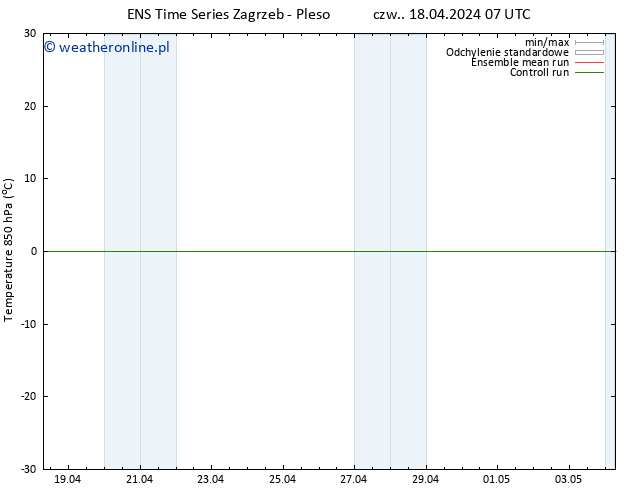 Temp. 850 hPa GEFS TS czw. 18.04.2024 07 UTC