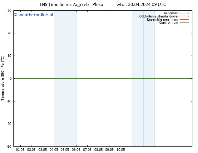 Temp. 850 hPa GEFS TS wto. 30.04.2024 15 UTC