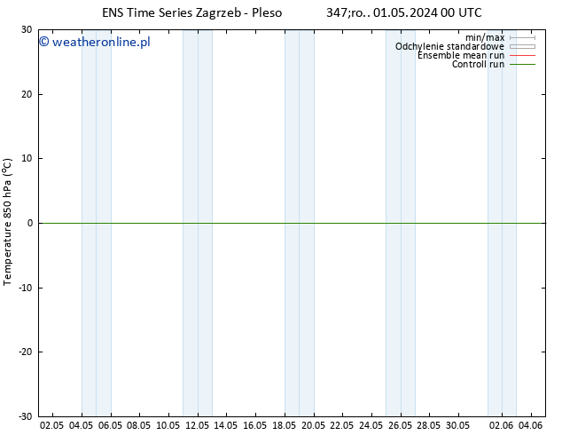 Temp. 850 hPa GEFS TS śro. 01.05.2024 00 UTC