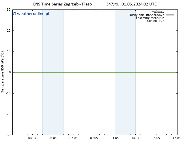 Temp. 850 hPa GEFS TS śro. 01.05.2024 02 UTC