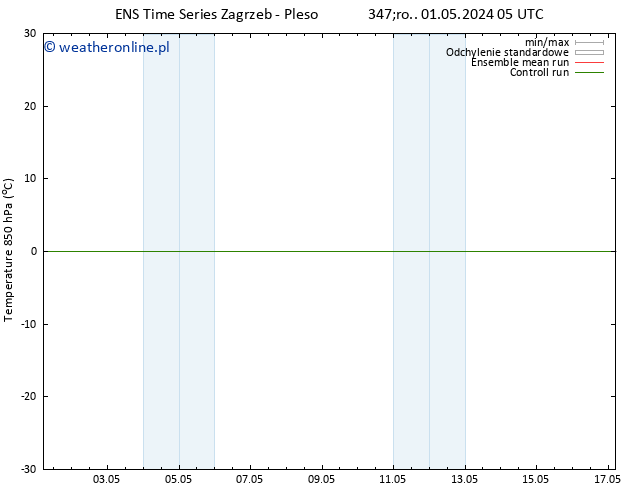 Temp. 850 hPa GEFS TS śro. 01.05.2024 05 UTC