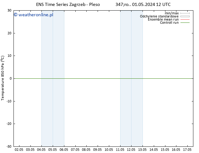 Temp. 850 hPa GEFS TS śro. 01.05.2024 12 UTC