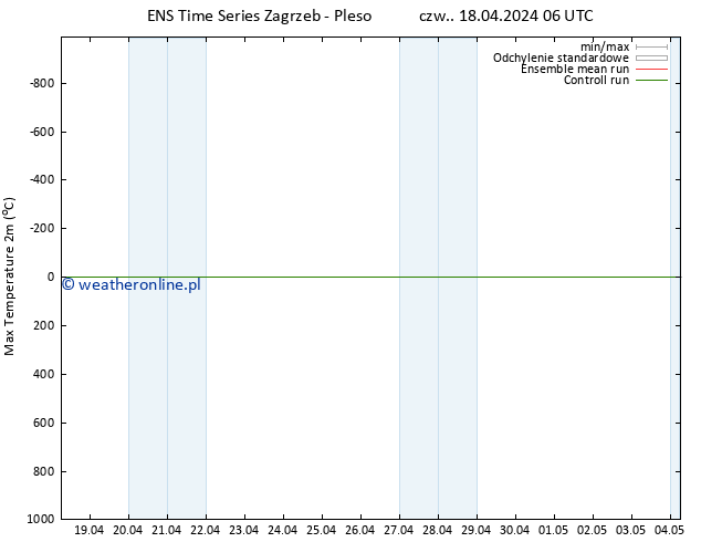 Max. Temperatura (2m) GEFS TS czw. 18.04.2024 12 UTC